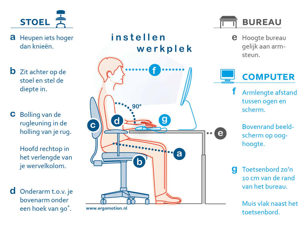 ergonomischwerken